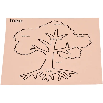 Control Card – Tree Puzzle